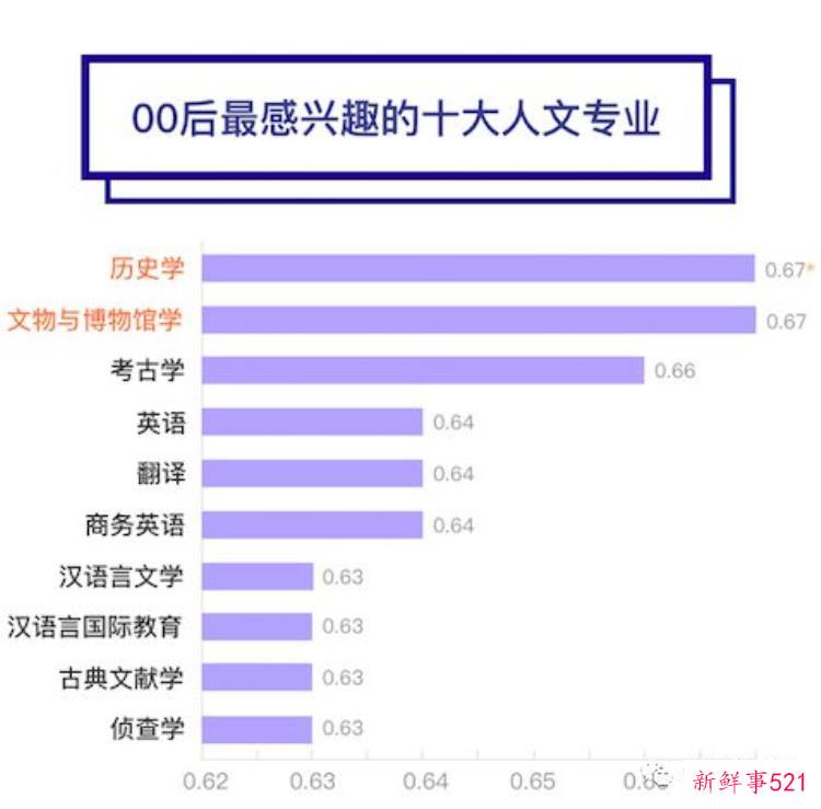 考古属于什么学，考古属于文科还是理科