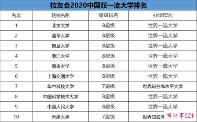 国家重点支持的大学，国家重点扶持的14所大学