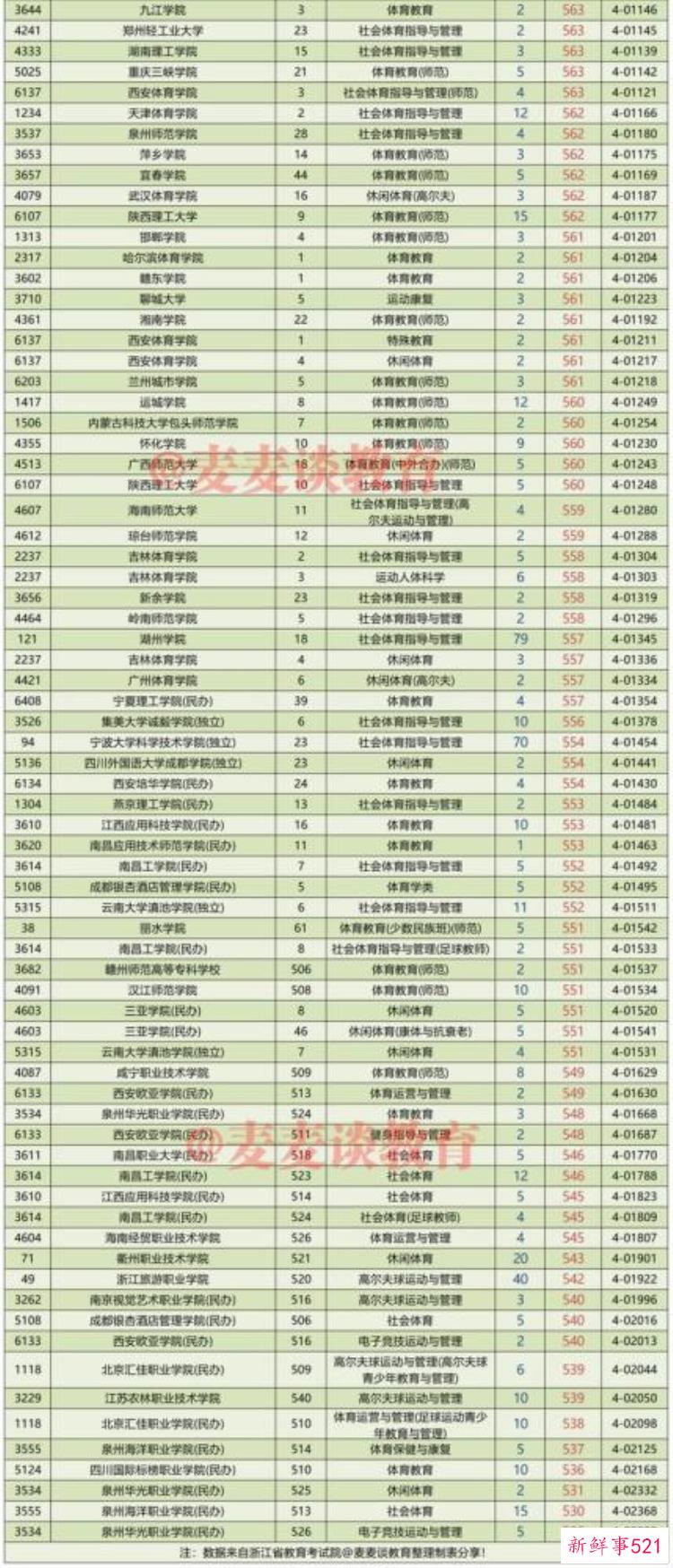 北京大学2021年在浙江各类别录取分数是多少，北京大学浙江录取分