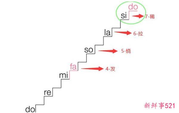 如何清洁地砖？先洒水擦干(然后正常拖地)