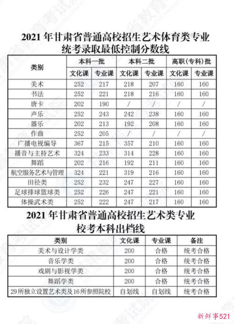 北京大学2021年在浙江各类别录取分数是多少，北京大学浙江录取分