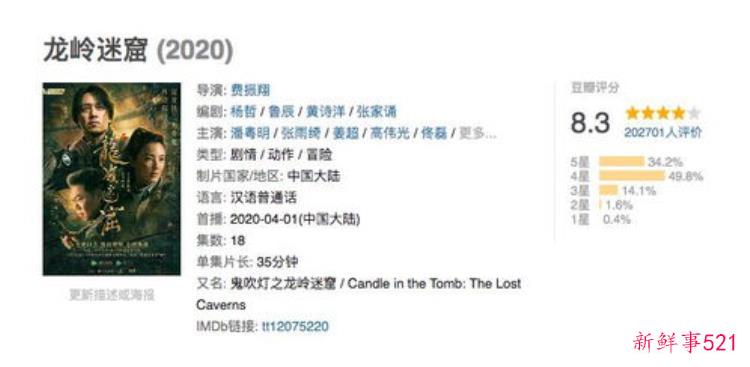 学考古的门槛是什么，学考古有出路吗