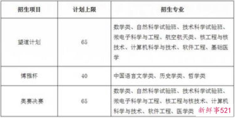 厦门大学自主招生2020简章，厦大2019自主招生