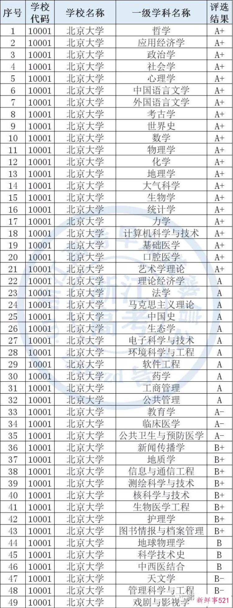 北京大学2021年在浙江各类别录取分数是多少，北京大学浙江录取分
