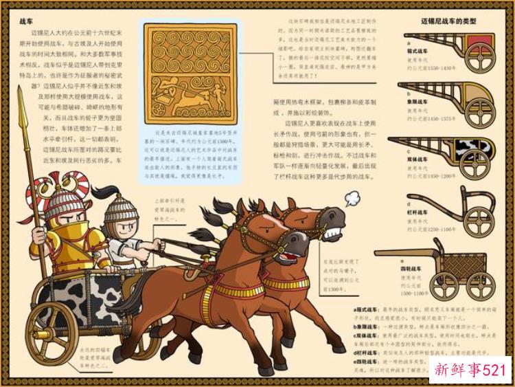 3400年前就全身重甲难怪阿喀琉斯天下无敌图说古希腊迈锡尼军队