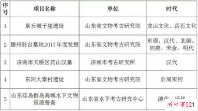 夏县出土文物，夏县历史遗迹