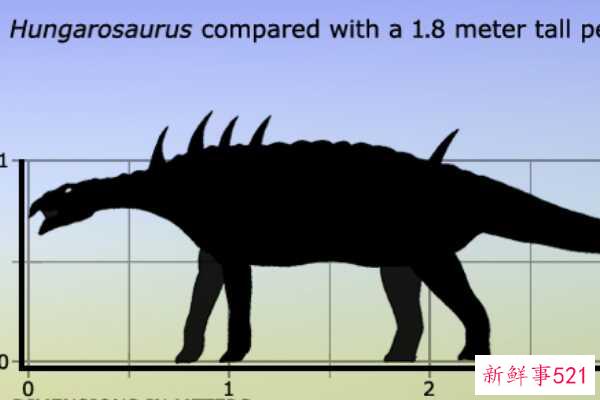 白垩纪Nodulosauridae-匈牙利龙有五对尖刺(4米长)