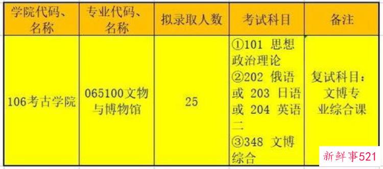 武汉大学文物与博物馆考研真题，武汉大学文博专硕
