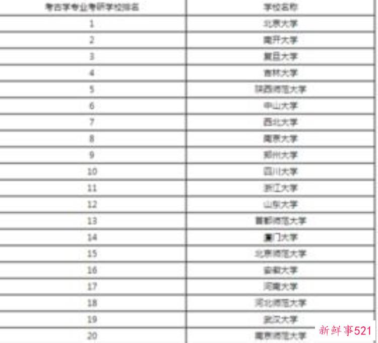考古学北京大学，北京大学考古的专家