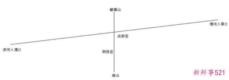 阿房宫是否被项羽烧掉了，项羽真有火烧阿房宫吗