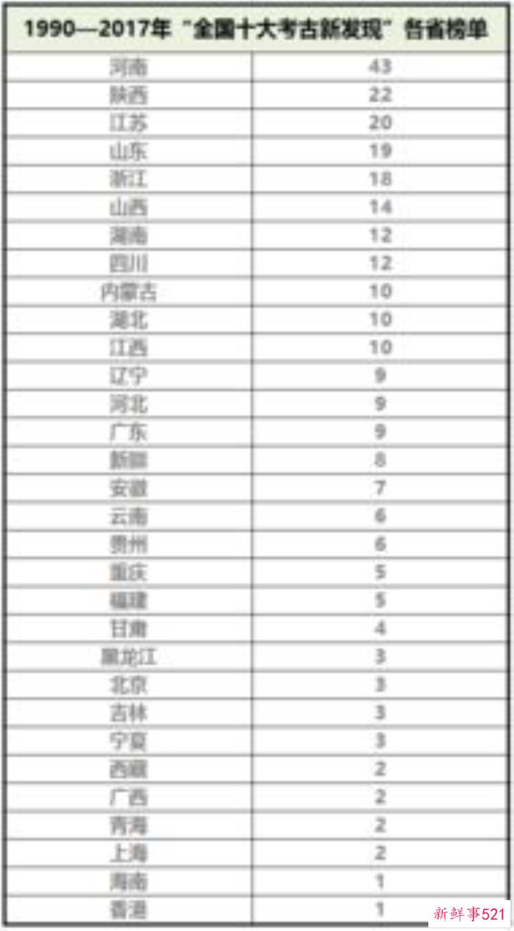 安徽十大考古新发现名单公布最新，安徽考古重大发现