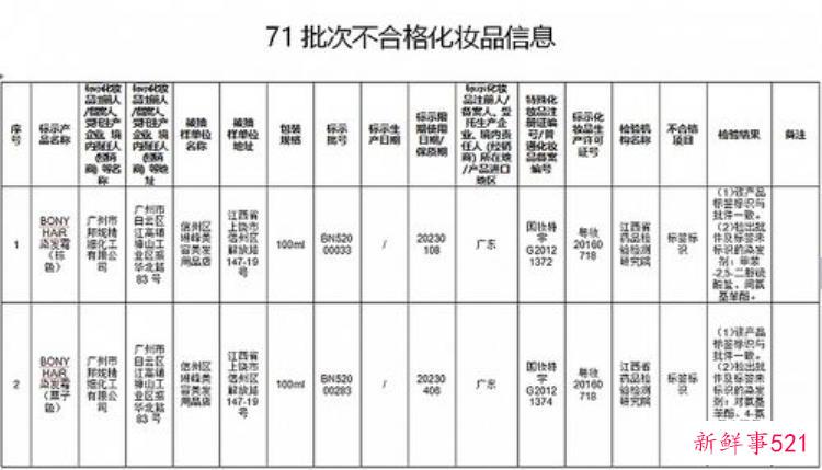 不合格通知，不合格材料通报