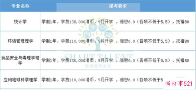 香港的大学硕士申请，如何申请香港硕士研究生