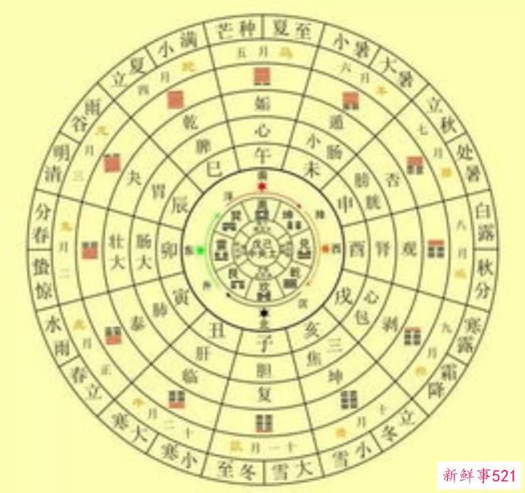 八字看你有哪些过人的天赋，从八字看一个人的能力