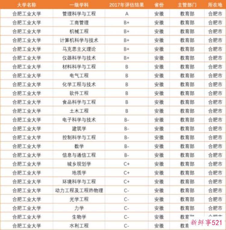 陕西有本科的专科学校，陕西前十名专科院校