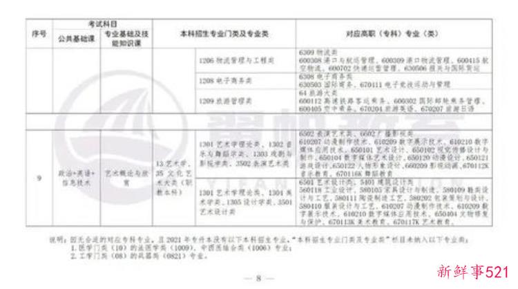 2021景德镇学院专升本考试大纲，景德镇陶瓷学专升本考试