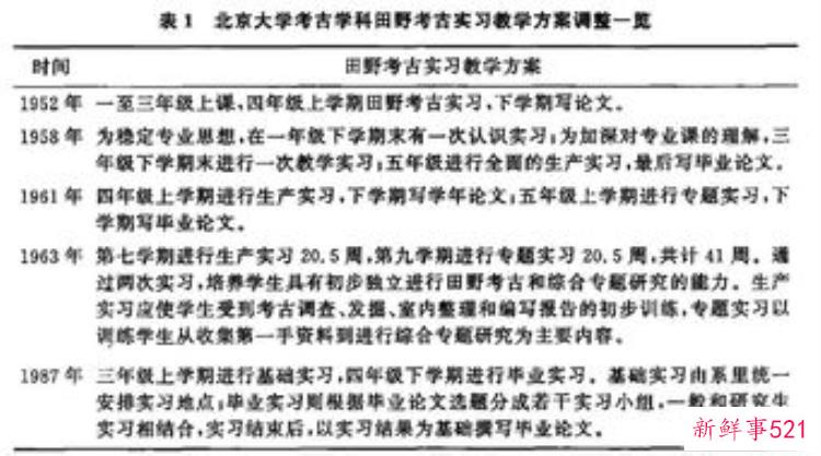 考古学北京大学，北京大学考古的专家