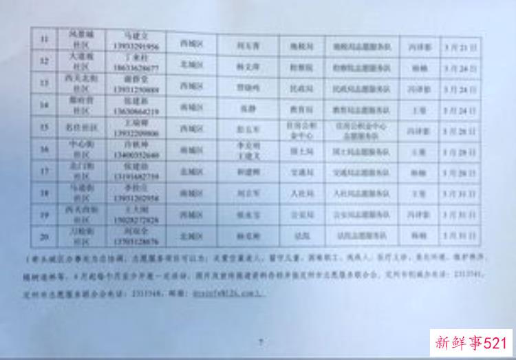2021考古志愿者招募，考古招募发掘队员