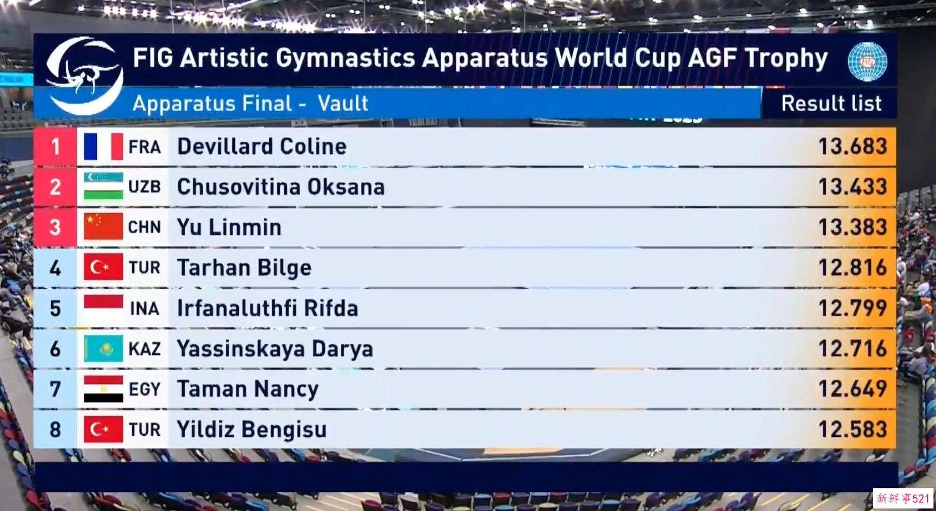 宝刀不老！47岁丘索维金娜连续三站世界杯获得奖牌