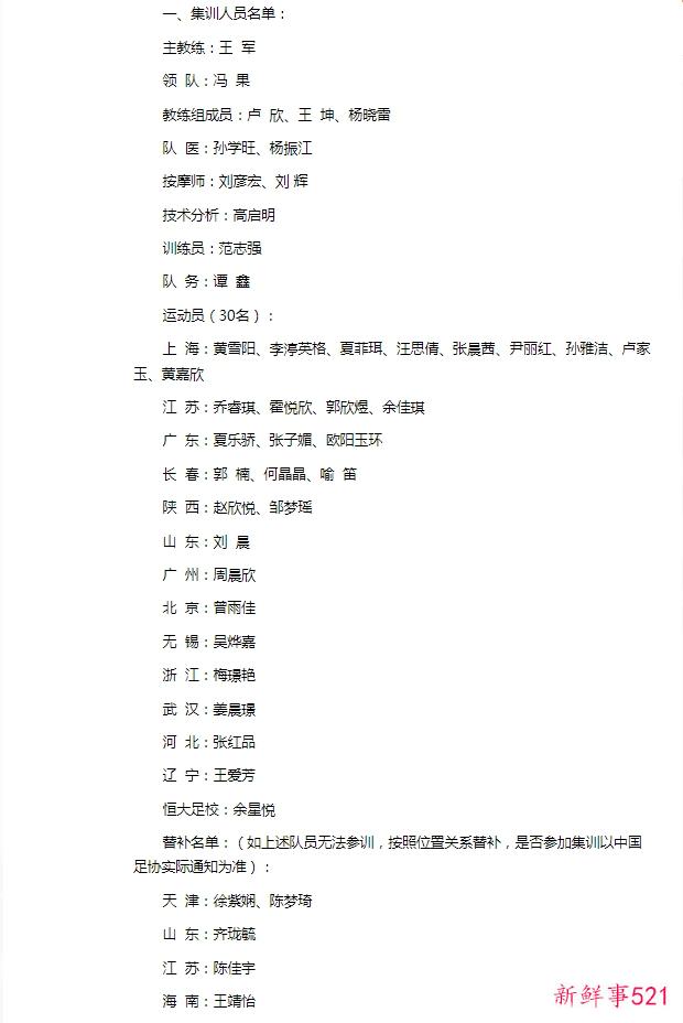 中国足协：U20女足4月1日-13日组织2023年第三期集训