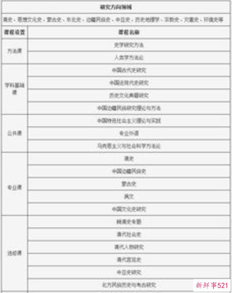 大学学考古，北大人文考古课