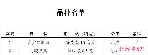 国家药监局：柴黄口服液和阿胶胶囊由处方药转换为非处方药
