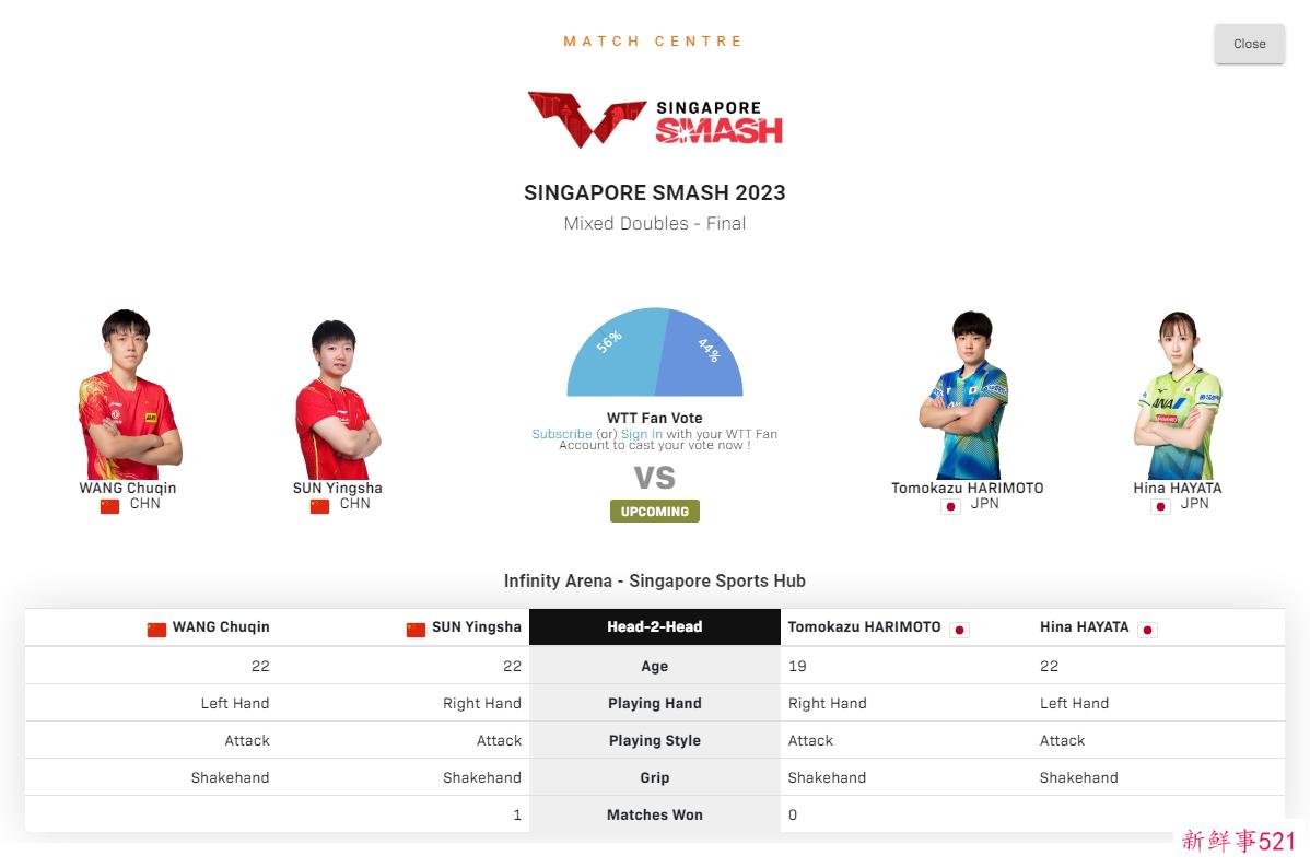 WTT新加坡大满贯赛-樊振东-王曼昱混双遗憾出局