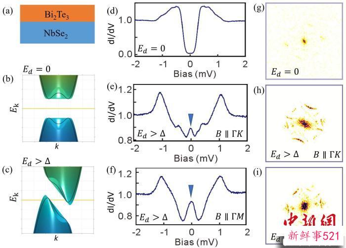 进展10：超导“分段费米面”。　进展完成团队 供图