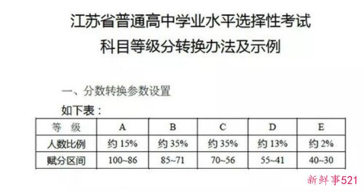 山东春季高考分数占比，山东春季高考本科分数线