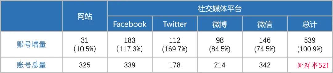2022年下半年世界华文传媒新媒体影响力榜