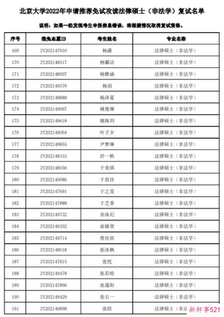 北京大学文博考研录取名单，社科院考古考研复试名单