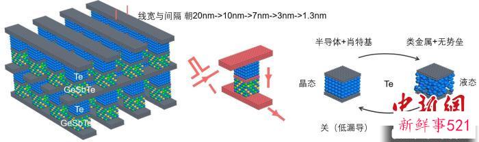 进展6：新原理开关器件示意图。　进展完成团队 供图