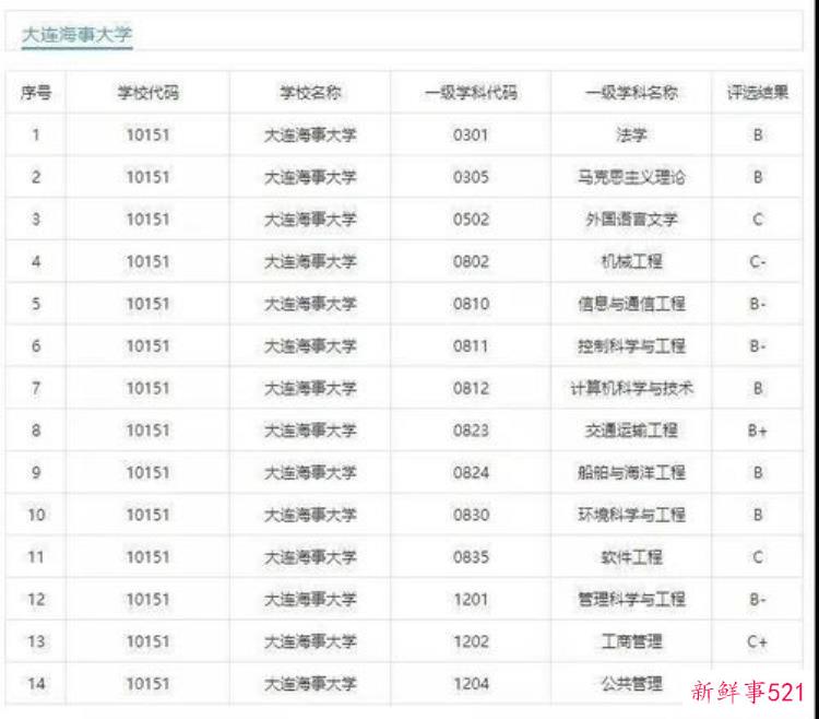 云大跨考研究生，文博考研容易上岸的大学