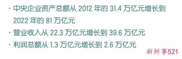 瞭望·治国理政纪事｜国企改革向纵深挺进