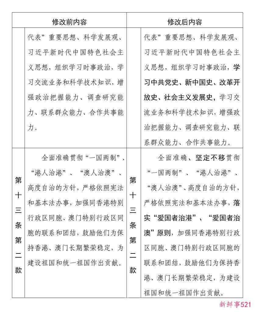 中国人民政治协商会议章程修改前后内容对照表
