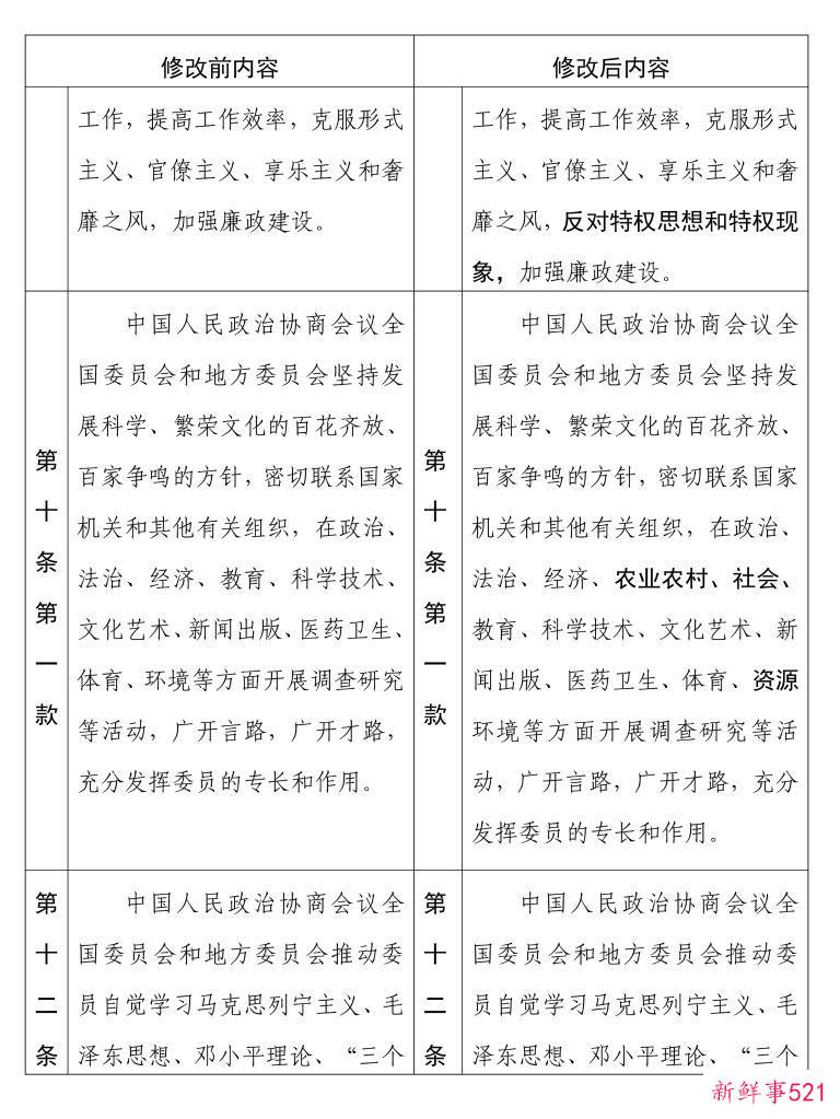 中国人民政治协商会议章程修改前后内容对照表