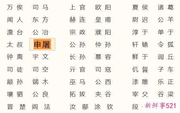 舒泰姓氏的由来与由来-太叔邑是舒泰姓氏(百家姓中排名第427位)的始祖