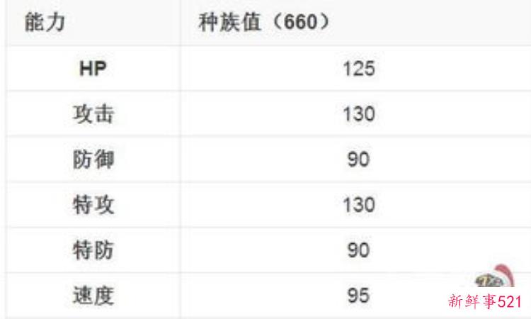 宝可梦合众地区的新目标前往白色遗迹为的是莱希拉姆