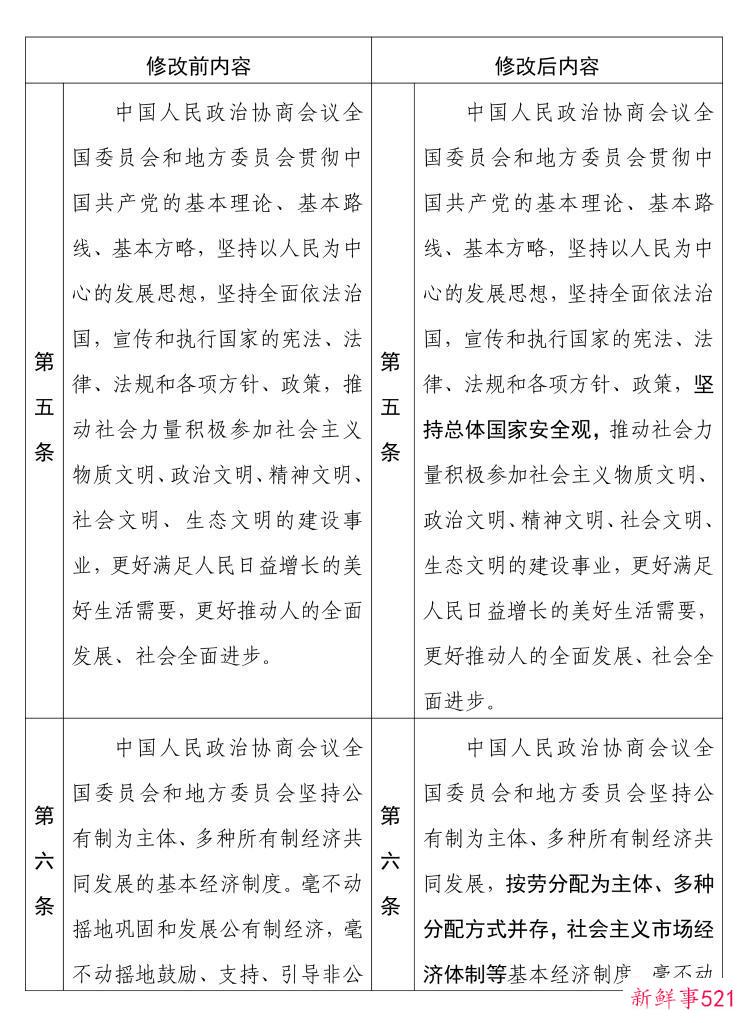 中国人民政治协商会议章程修改前后内容对照表