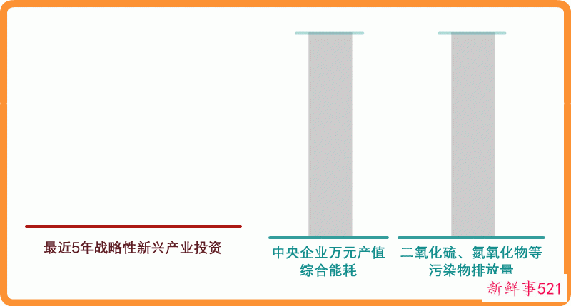 瞭望·治国理政纪事｜国企改革向纵深挺进