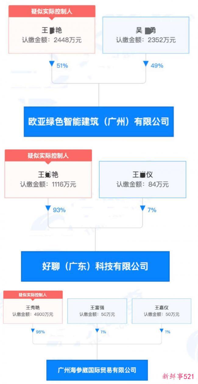 广州地铁打人大妈是俄粉 嫁俄国人 名下多家公司