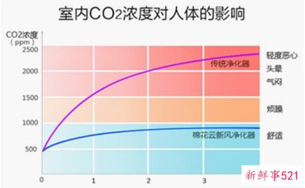 什么是古代嫔妃专用化妆品——螺内酯(一个抵十金)？