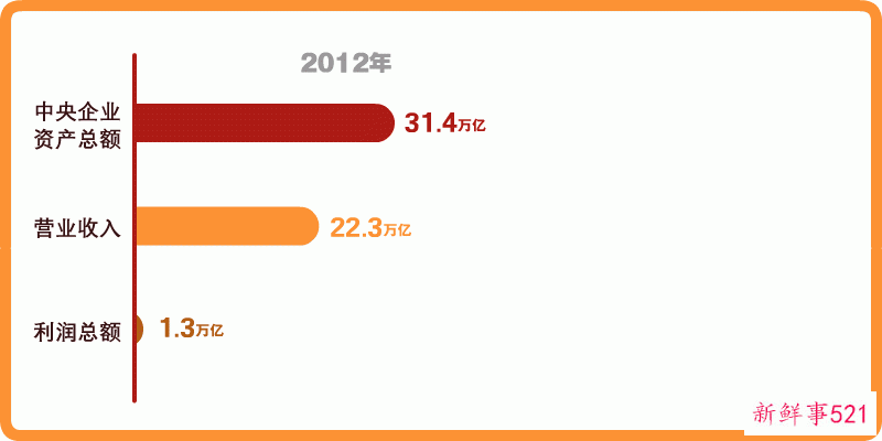 瞭望·治国理政纪事｜国企改革向纵深挺进
