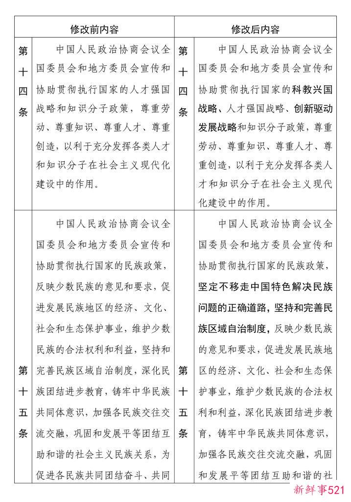 中国人民政治协商会议章程修改前后内容对照表