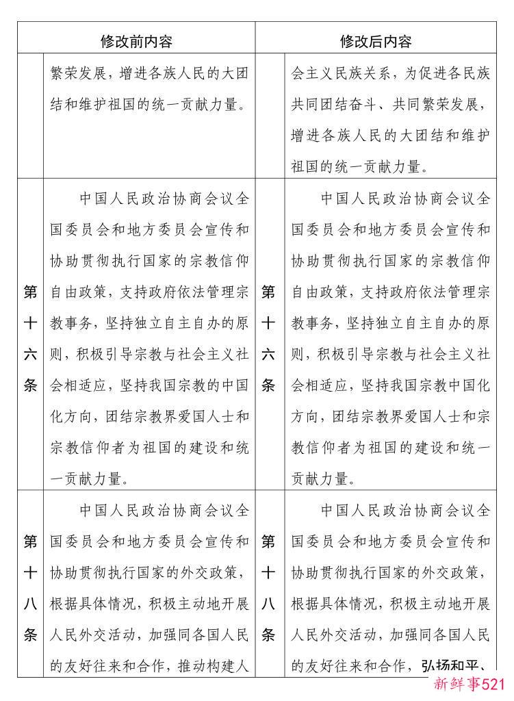 中国人民政治协商会议章程修改前后内容对照表