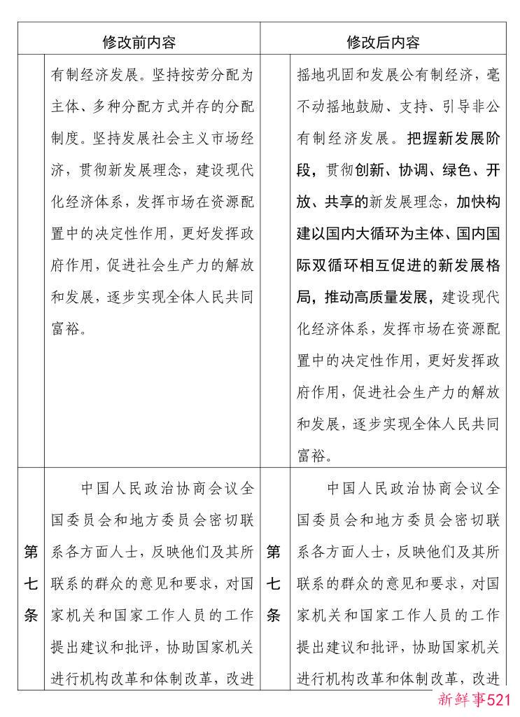 中国人民政治协商会议章程修改前后内容对照表