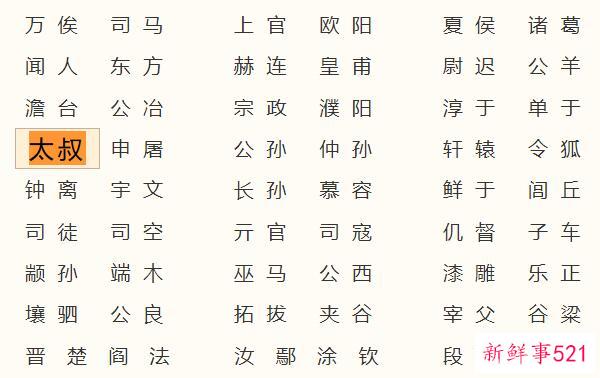 舒泰姓氏的由来与由来-太叔邑是舒泰姓氏(百家姓中排名第427位)的始祖