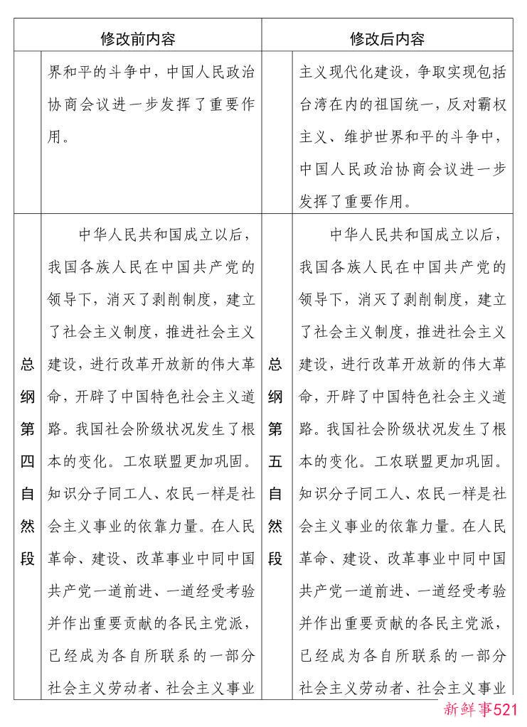 中国人民政治协商会议章程修改前后内容对照表