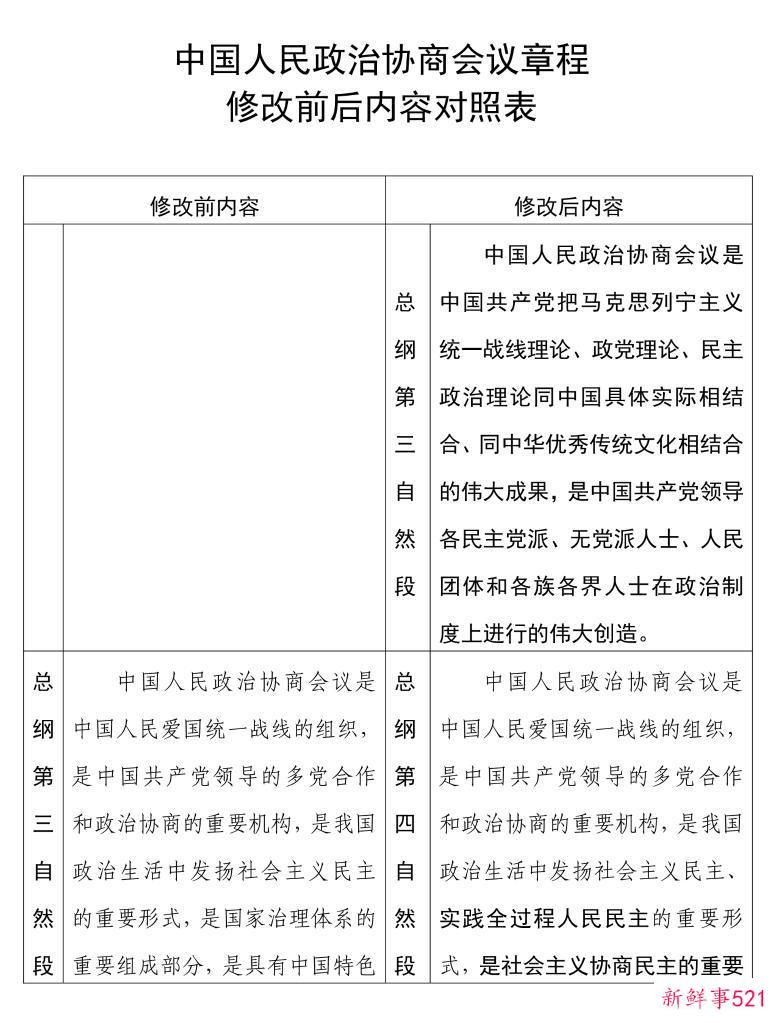 中国人民政治协商会议章程修改前后内容对照表