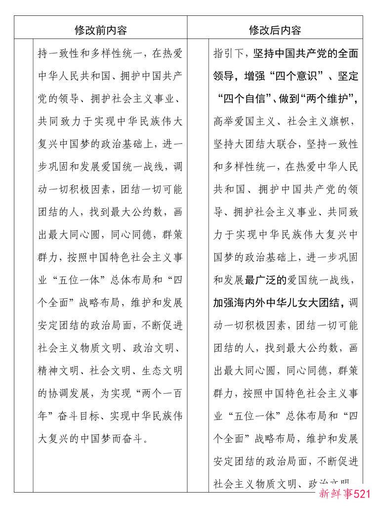 中国人民政治协商会议章程修改前后内容对照表